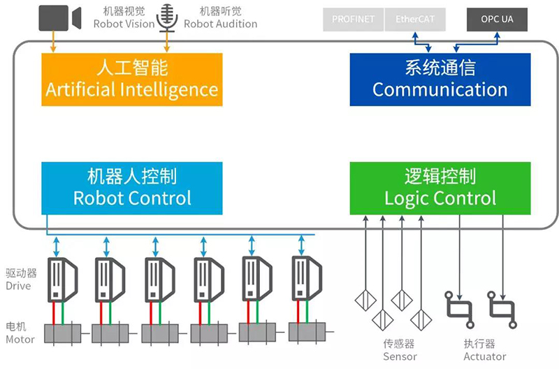 圖3 ：機器人+人工智能.jpg