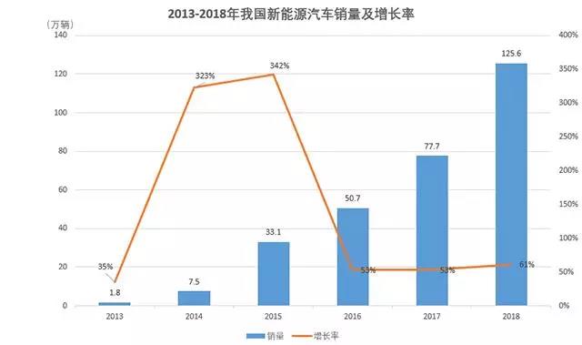 新能源汽車銷量及增長(zhǎng)率.jpg