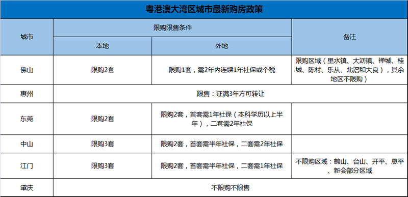 大灣區最新購房政策.png