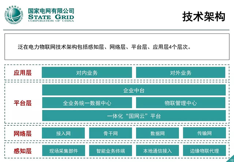 泛在電力物聯網技術架構圖.jpg