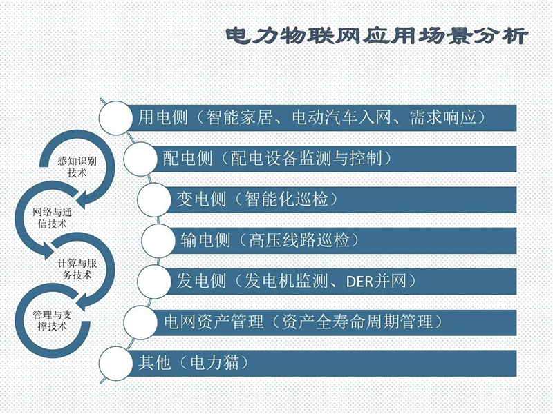 電力物聯網應用場景分析.jpg