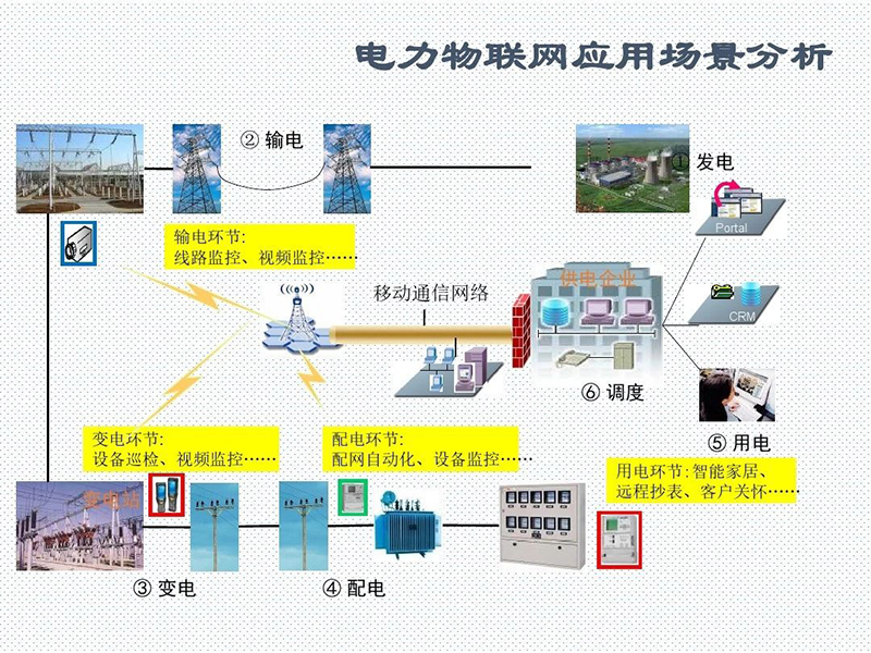 電力物聯網詳細應用場景分析.jpg