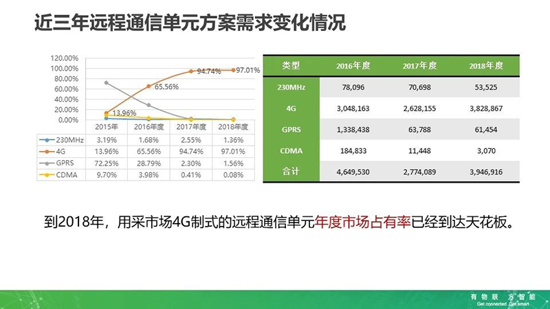 遠程通信單元需求變化情況.jpg