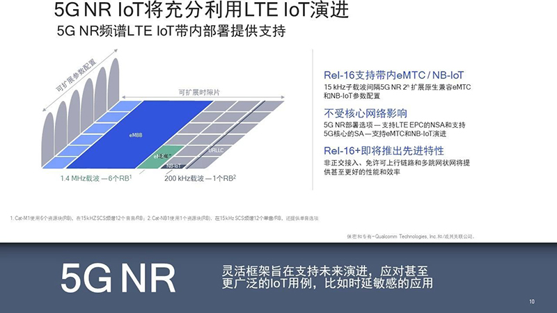 IoT演進.jpg