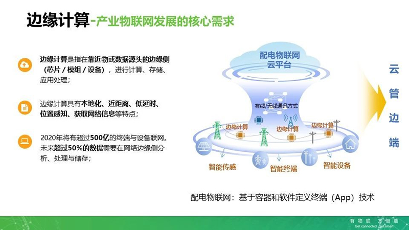 邊緣計算核心需求分析圖.jpg