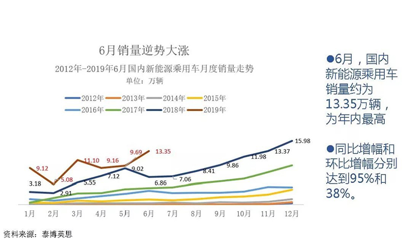 銷量情況.jpg