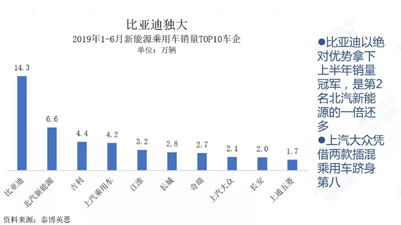 比亞迪數據.jpg