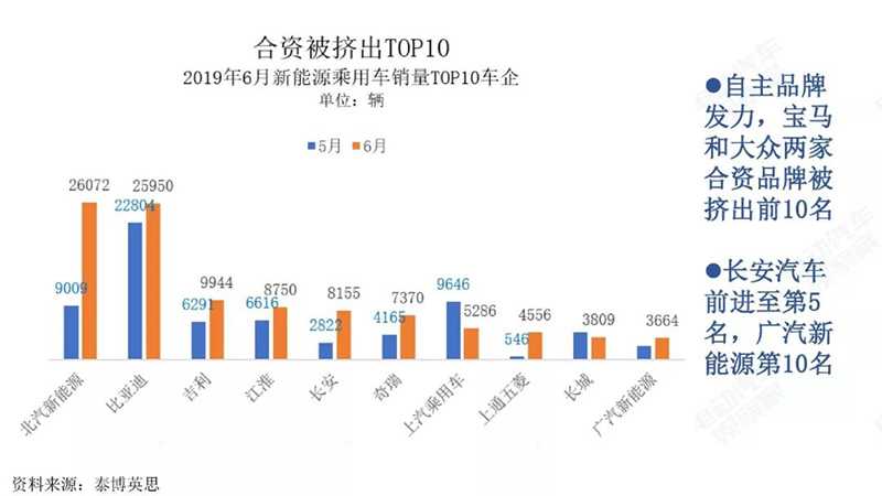 自主品牌數據.jpg