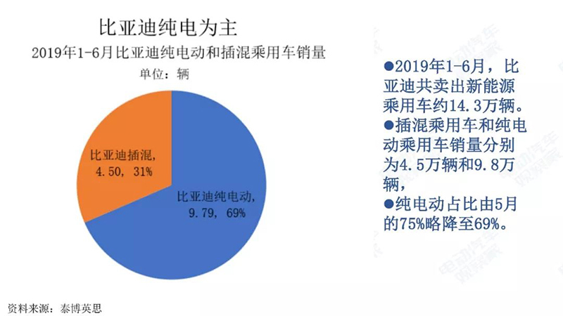 占比情況.jpg