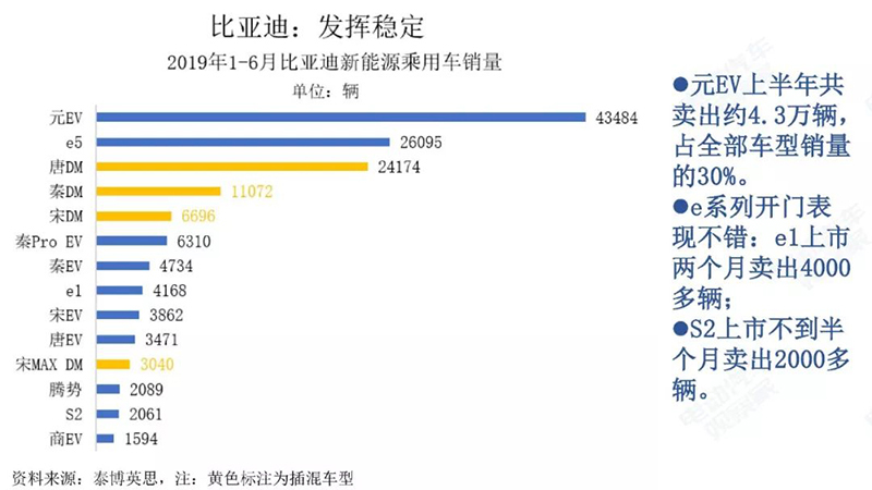 比亞迪發揮穩定.jpg