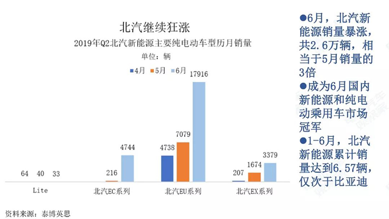 北汽銷量增長.jpg