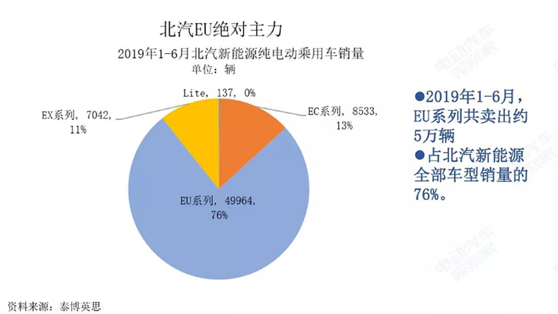 北汽EU.jpg