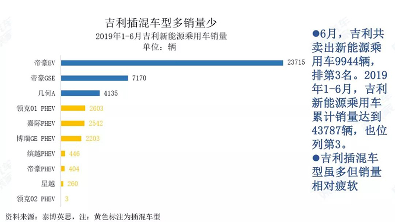 吉利混合.jpg