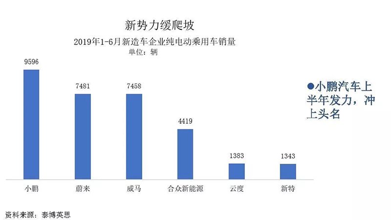 新勢力變化.jpg