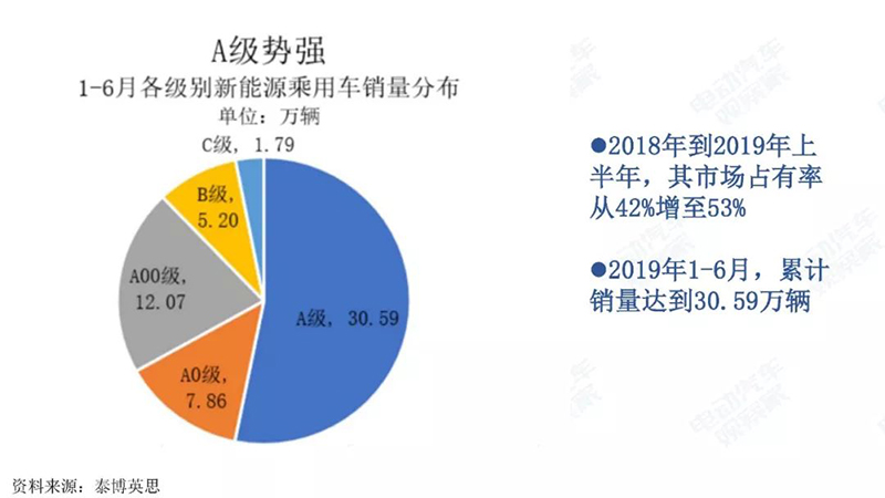 A級銷量.jpg