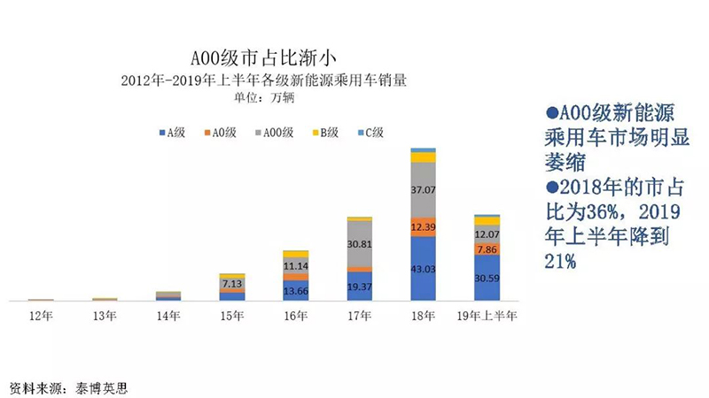 A00市場變化.jpg