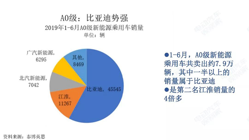 A0級車企占比.jpg