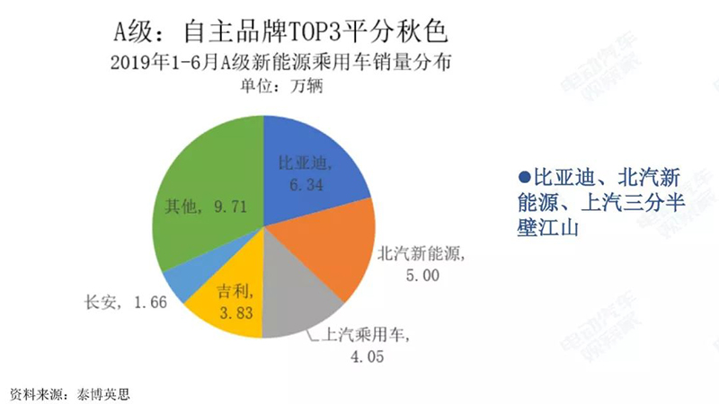 自主品牌top3.jpg