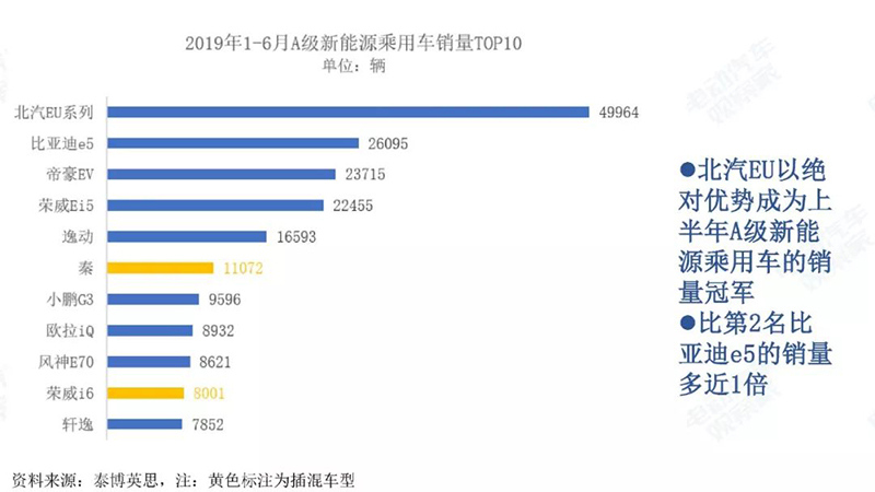 A級銷量top10.jpg