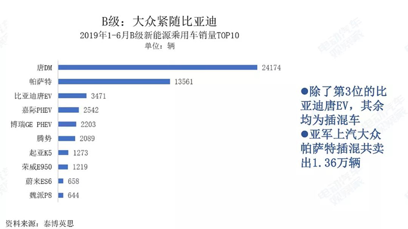 B級銷量情況.jpg