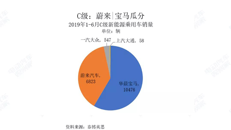 C級車企市場情況.jpg