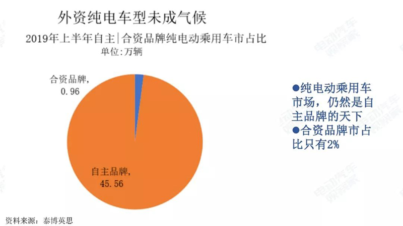 外資純電動情況.jpg