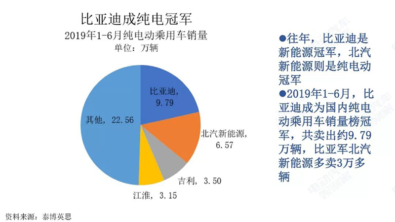 比亞迪純電動冠軍.jpg