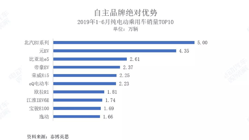 自主品牌的絕對優勢.jpg