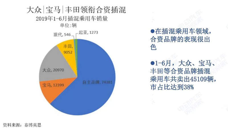 混合車企分析.jpg