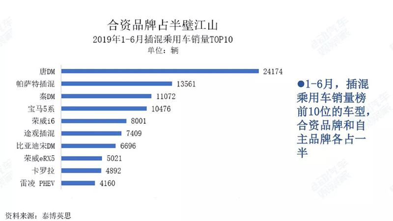 合資品牌占比分析.jpg