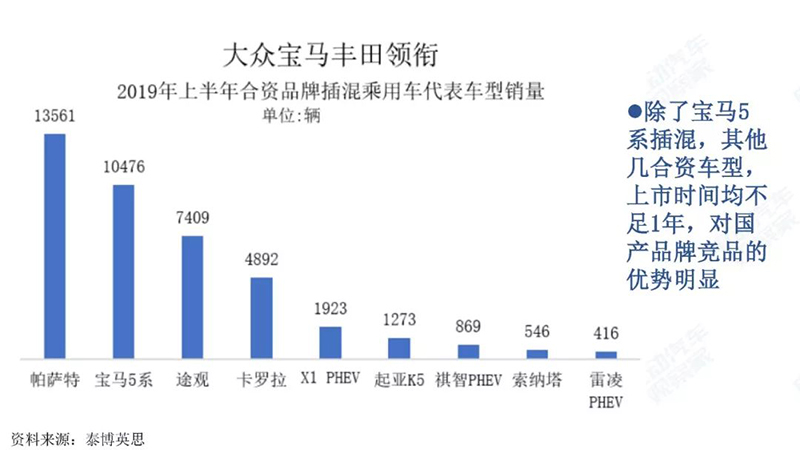 大眾寶馬領先.jpg