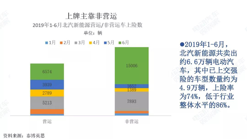 上牌靠非運營.jpg