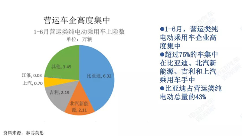 營運車企高度集中.jpg