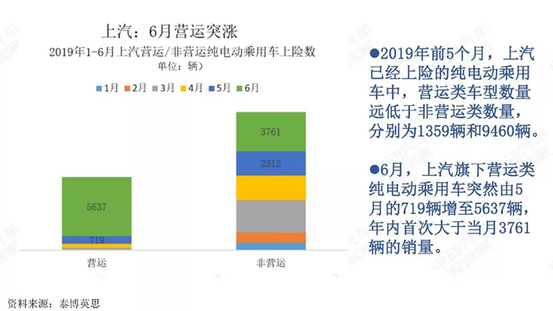 上汽營運6月突漲.jpg