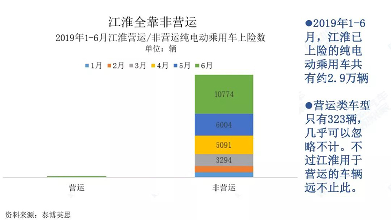 江淮靠非營運.jpg