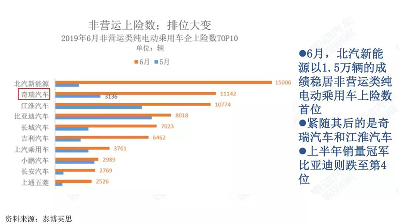 非營運上險排名變化大.jpg