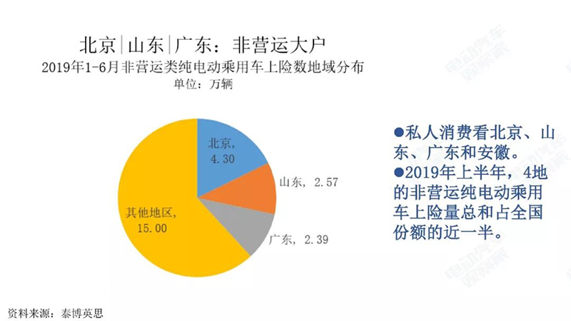 非營運大戶分析.jpg