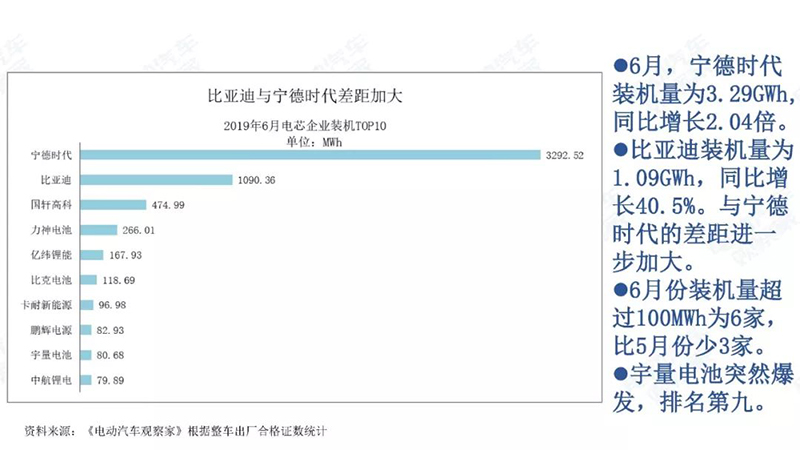 比亞迪與寧德時代差距大.jpg