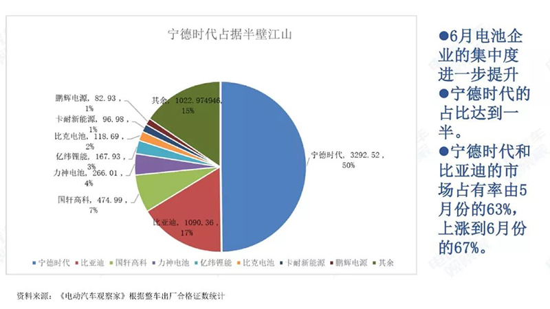 寧德時代占比達.jpg