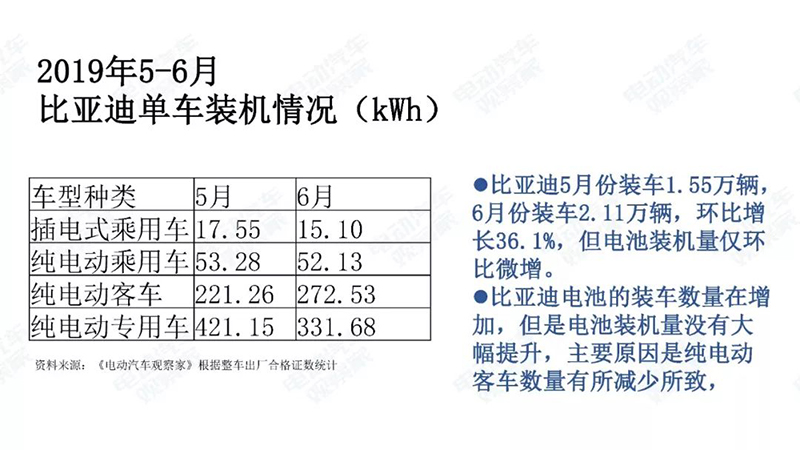 比亞迪單車裝機情況.jpg