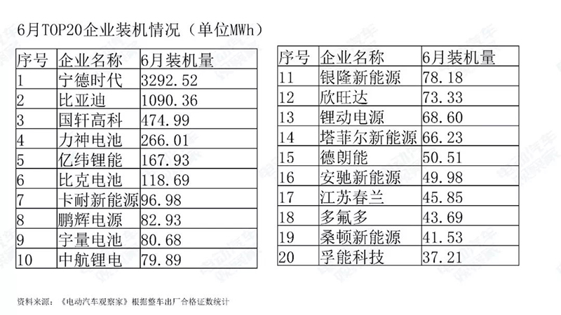 6月TOP20企業情況.jpg