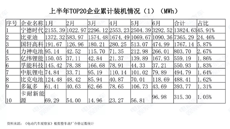 上半年TOP20企業裝機累計情況.jpg