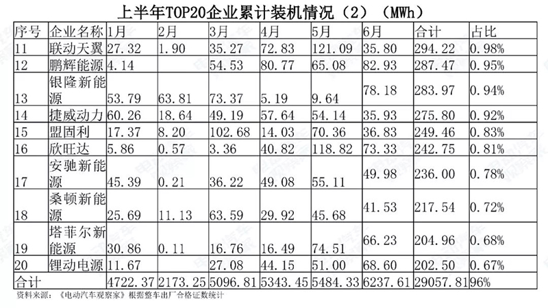 上半年TOP20企業裝機累計情況2.jpg