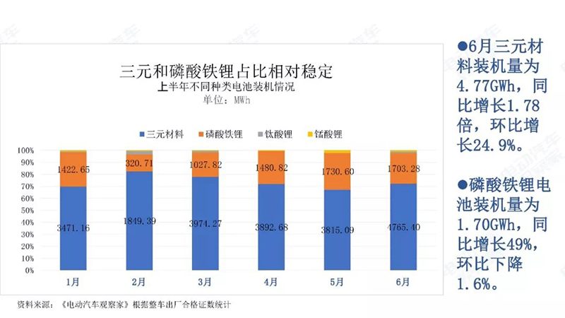 三元和各材料占比.jpg