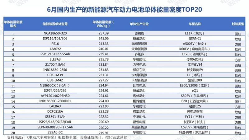 能量密度TOP20.jpg