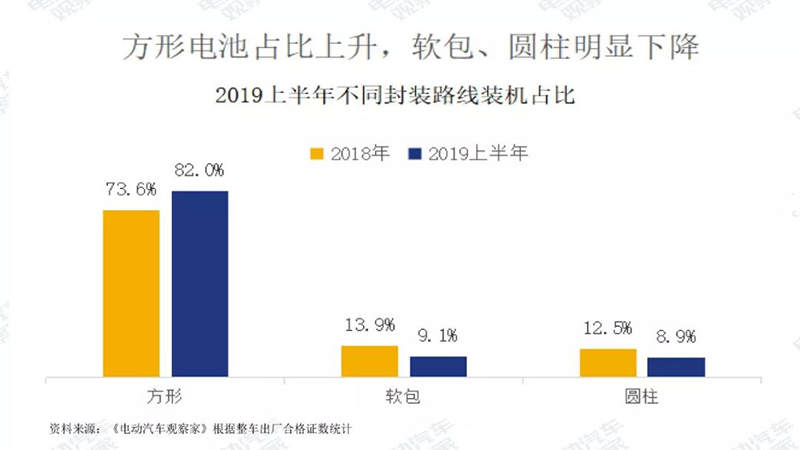 各類型電池占比與變化情況.jpg