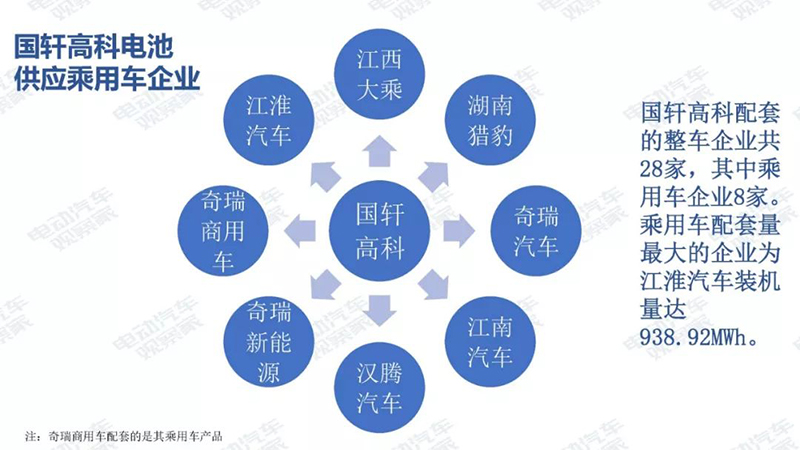 國軒高科電池供應關系.jpg