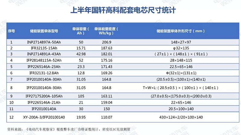 上半年國軒配套電芯尺寸統計.jpg