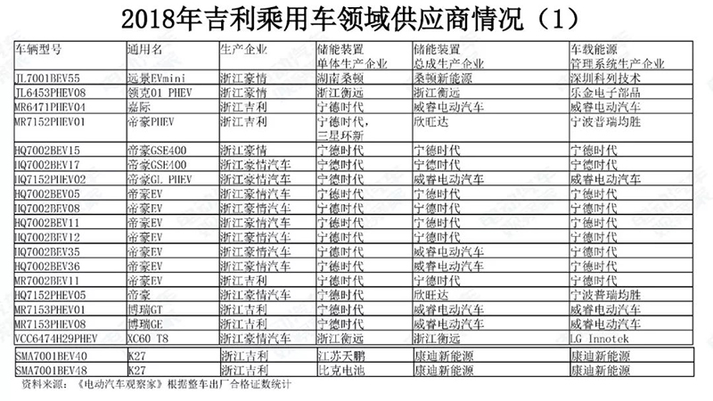 18年吉利乘用車領域供應商情況.jpg