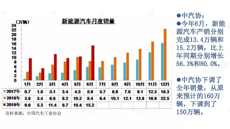 新能源月度銷量.jpg